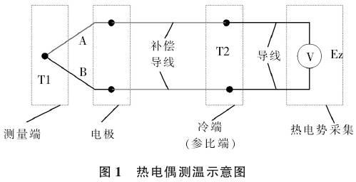 快速测温热电偶标准（测温热电偶的工作原理）-图2