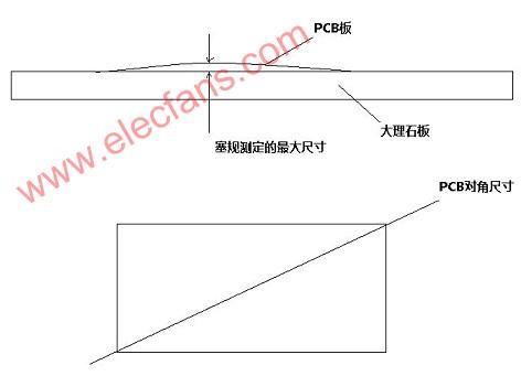 pcb翘曲标准（pcb板翘曲度的计算公式吗）-图3