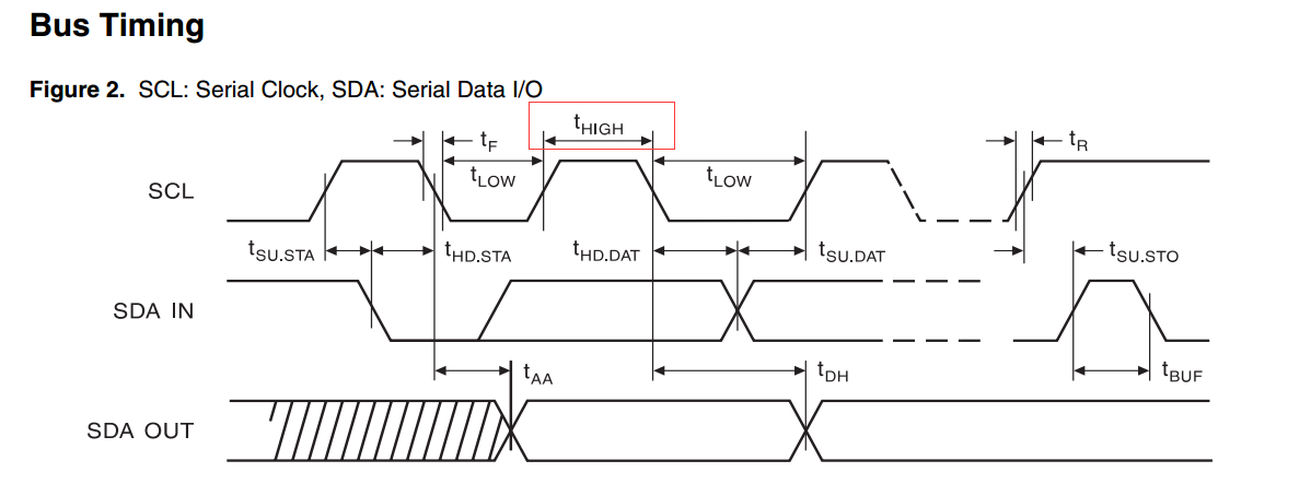 怎么画iic时序图（i2c时序图表怎么看）-图3