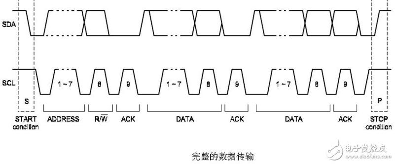 怎么画iic时序图（i2c时序图表怎么看）-图2