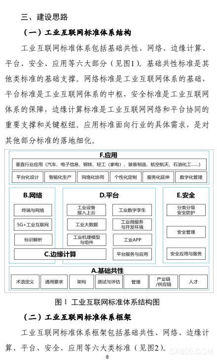 最新的互联网标准（互联网国际标准）-图1