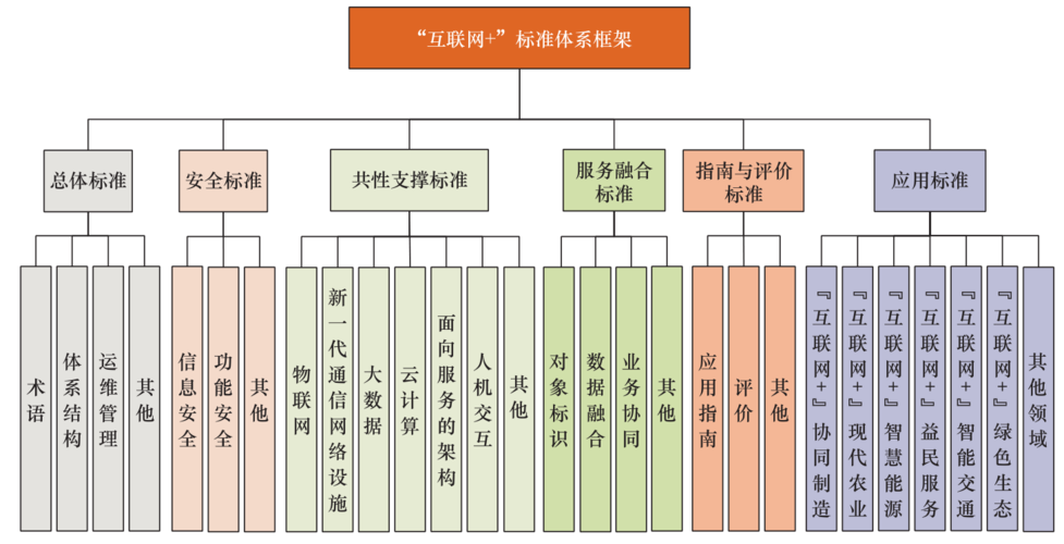 最新的互联网标准（互联网国际标准）-图2