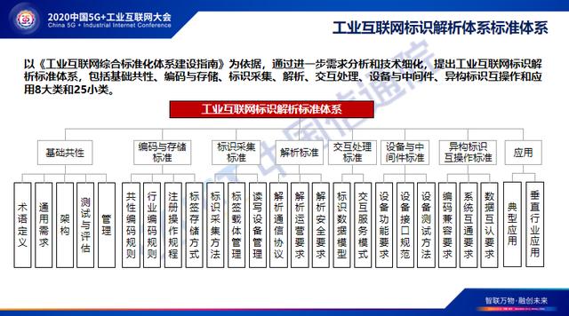 最新的互联网标准（互联网国际标准）-图3