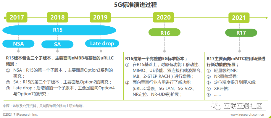 5g通信标准（5g通信标准制定）