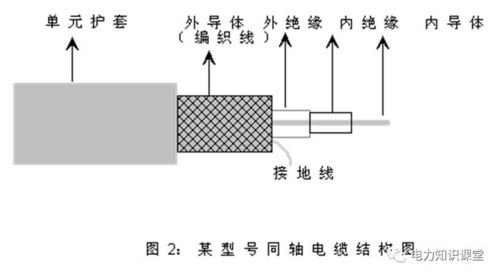 同轴电缆怎么接地（同轴电缆怎么对接）-图1