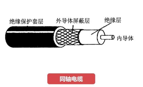 同轴电缆怎么接地（同轴电缆怎么对接）-图2