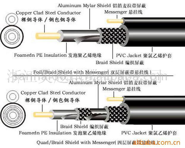 同轴电缆怎么接地（同轴电缆怎么对接）-图3