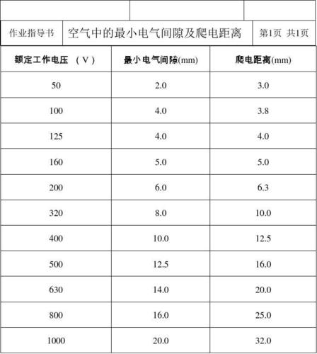 电压爬电距离标准（爬电距离是根据什么确定的）