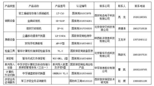 保密设备国产（保密设备国产品牌排名）