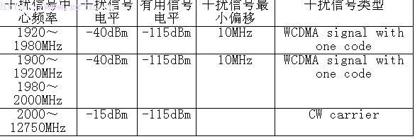 wcdma灵敏度3gpp标准（gsm灵敏度测试）-图3