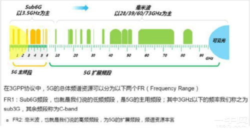 包含5G设备6454的词条