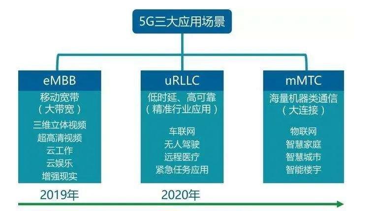 包含5G设备6454的词条-图3