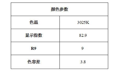 色容差标准（色容差标准F是欧标还是美标）-图3