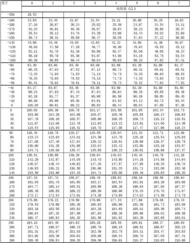 二等标准热电阻（热电阻等级）-图3