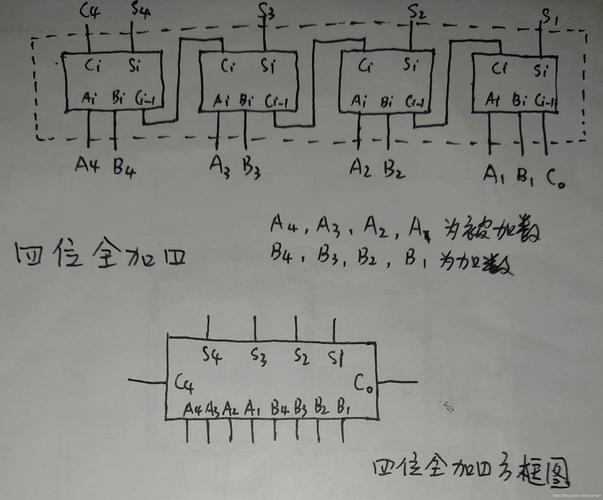 半加器怎么判断（半加器功能测试原理图及其测试说明）-图3