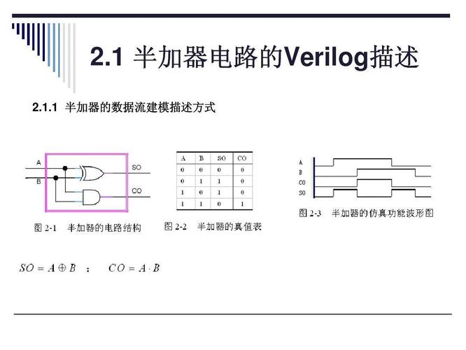 半加器怎么判断（半加器功能测试原理图及其测试说明）-图2