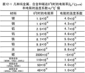 怎么计算电阻的损耗（电阻损耗怎么计算公式）