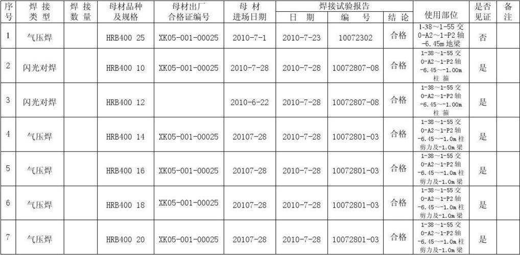 焊接强度试验标准（焊接强度试验标准是什么）-图2