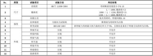 焊接强度试验标准（焊接强度试验标准是什么）-图1