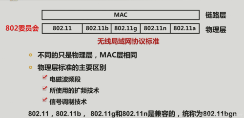 无线局域网工作协议标准（无线局域网标准协议有哪些?分别有哪些特性?）