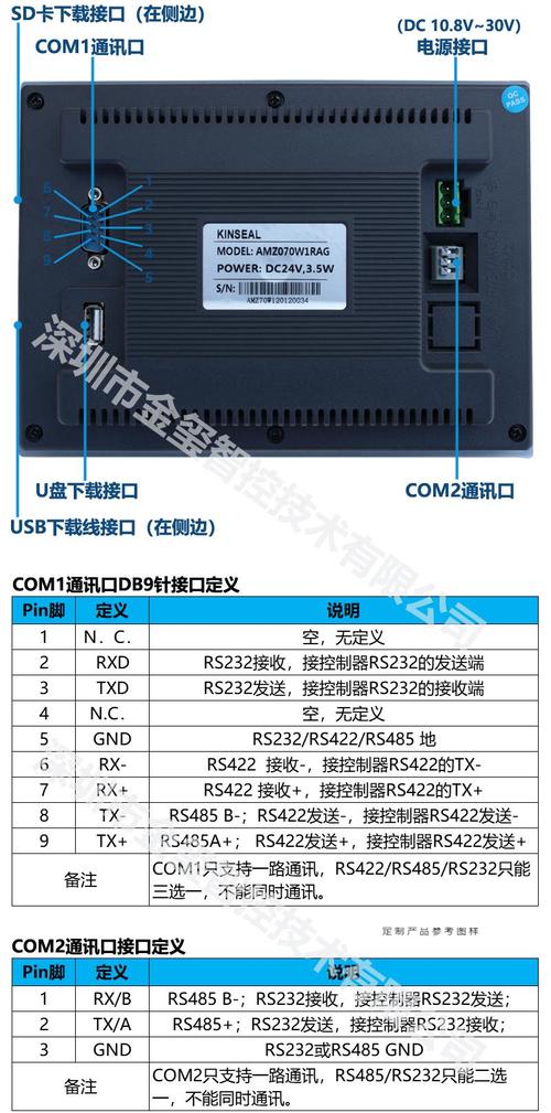 触摸屏标准接口定义（触摸屏接口类型）-图2