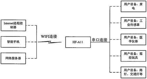 怎么制造无线网（怎么制作无线网）-图1