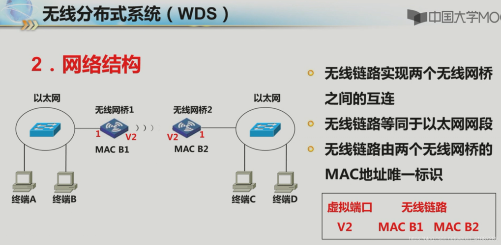 怎么制造无线网（怎么制作无线网）-图3