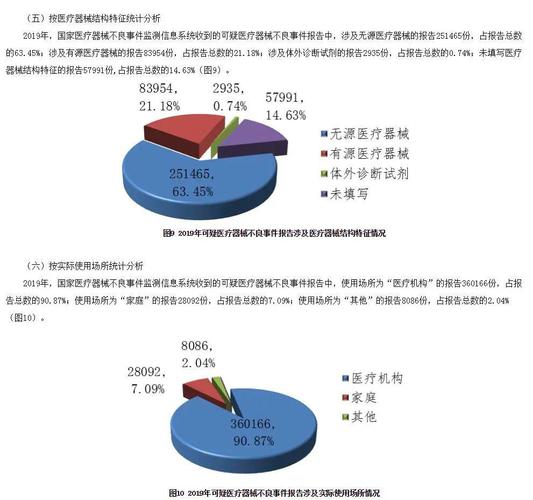 基层医疗设备（基层医疗设备使用现状）-图1