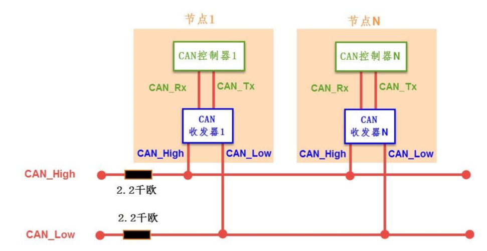 单线can物理层标准（单线can总线）