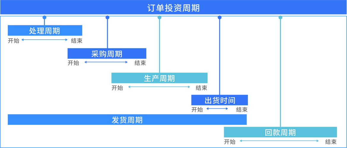 系统标准交期延长（系统标准交期延长的原因）-图3