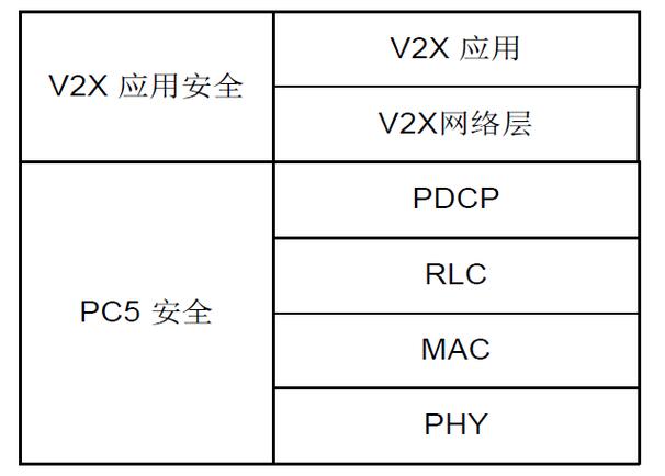 最新的无线标准协议（常用的无线标准协议）-图3