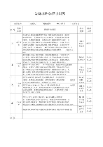 基站设备与维护（基站设备维护考核质量表）