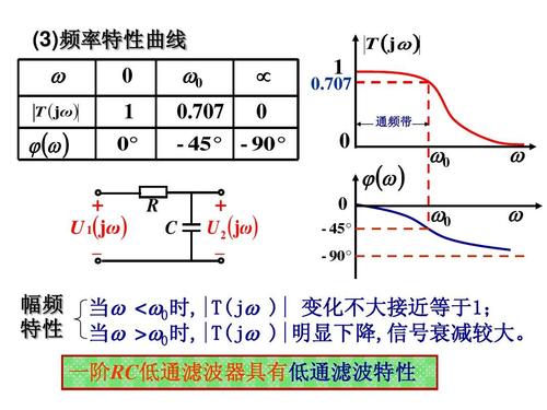 滤波怎么看几阶（滤波电路的阶数怎么看）-图1