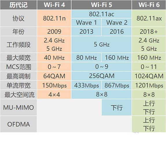 wifi输出功率标准（路由器无线输出功率意思）