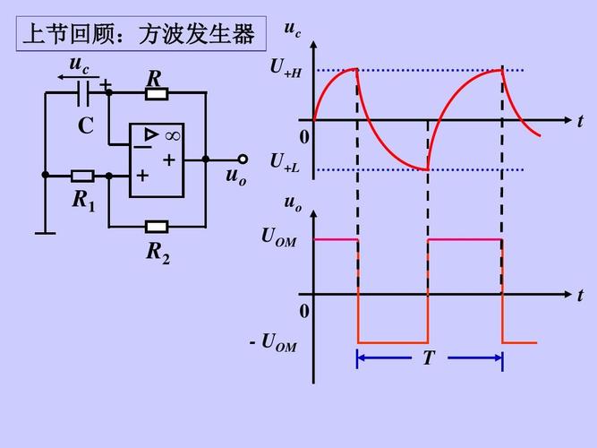 方波怎么得到正弦波（方波变正弦波原理）-图1