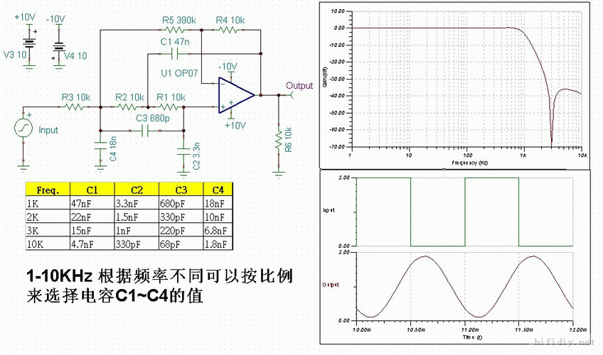 方波怎么得到正弦波（方波变正弦波原理）-图3