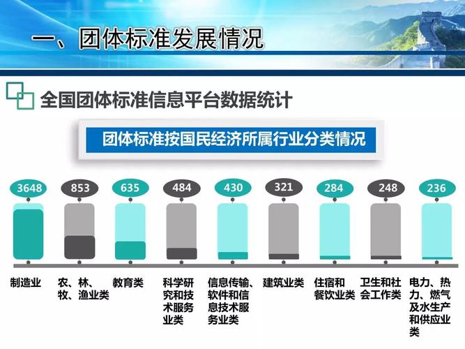 国外团体标准（美国的标准团体绝大多数都是什么）-图1