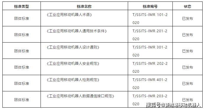 国外团体标准（美国的标准团体绝大多数都是什么）-图3