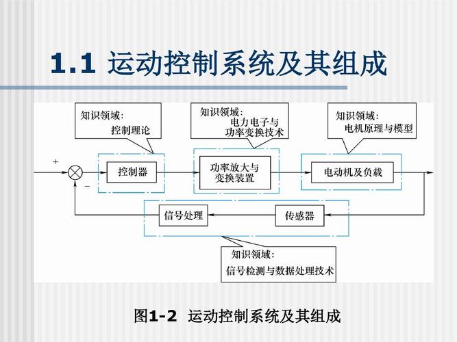 什么叫拖动设备（拖动系统自动的方法有）-图2