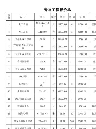 音响设备报价单（音响工程报价明细表）-图2