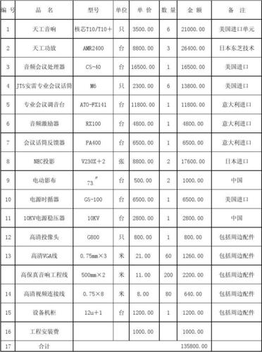 音响设备报价单（音响工程报价明细表）-图3