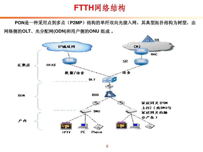 ftth原理设备（ftth技术）-图3