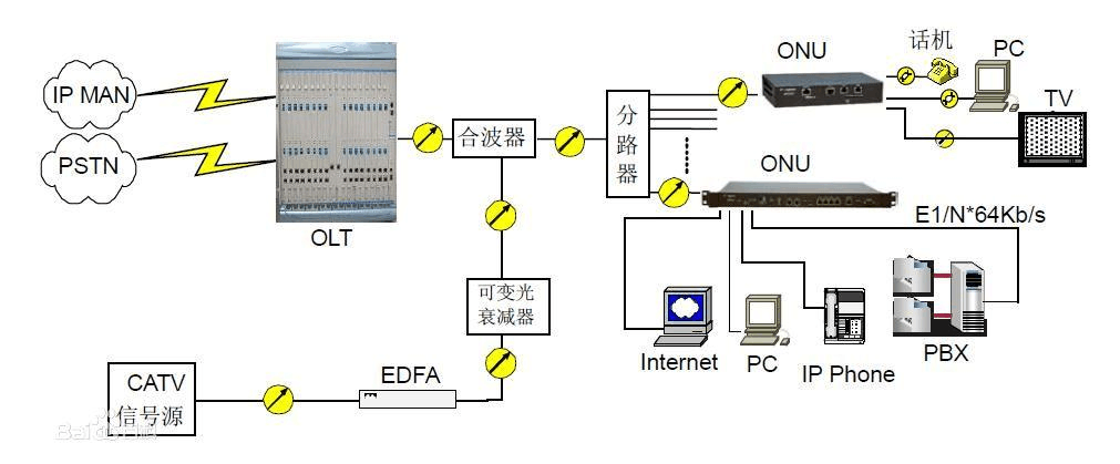 ftth原理设备（ftth技术）-图2