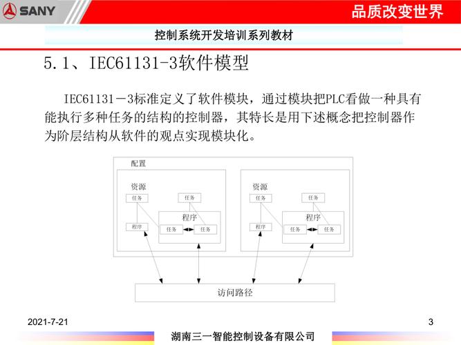 iecplc标准（iec plc）-图3