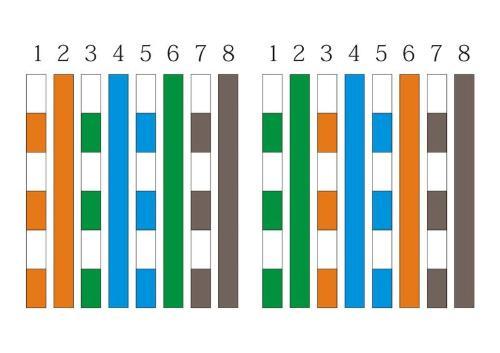 室内网线颜色顺序标准（家里网线颜色顺序）-图3