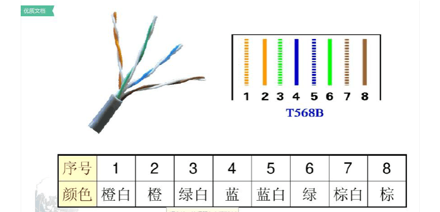 室内网线颜色顺序标准（家里网线颜色顺序）-图2