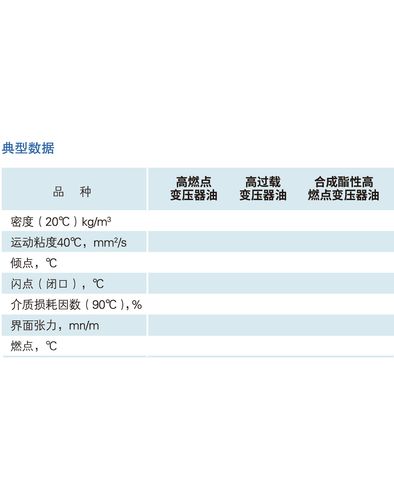 变压器油中气体的标准（变压器油含量）-图3