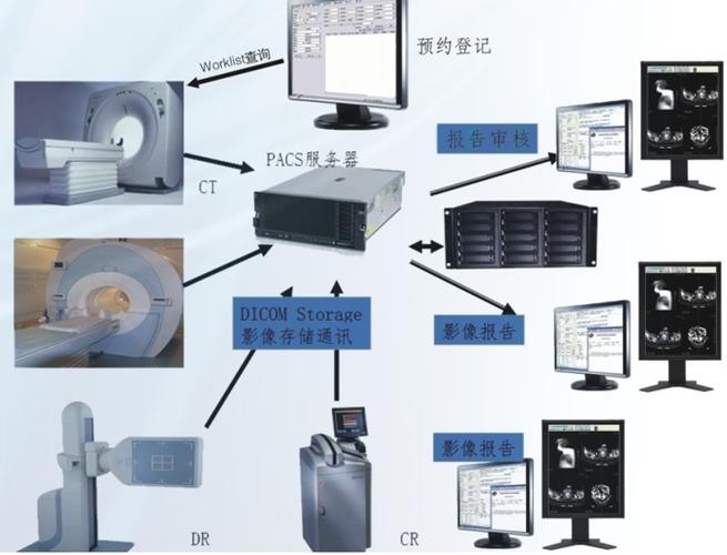 什么是pa设备（pacs设备）-图1