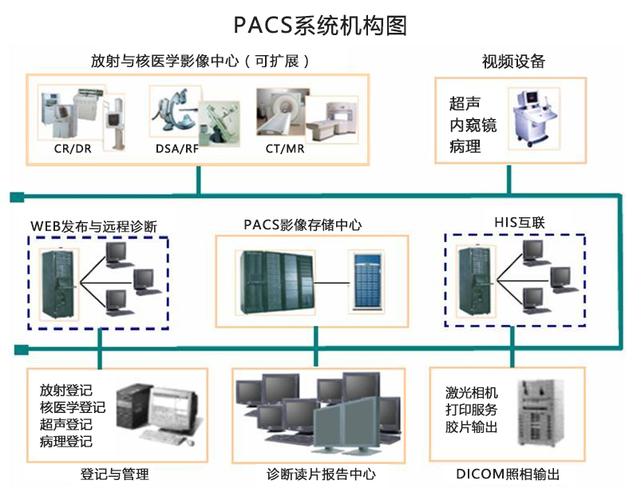 什么是pa设备（pacs设备）-图3