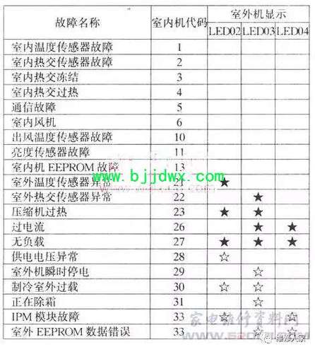 海信空调代码怎么查（海信空调代码怎么查真伪）-图3